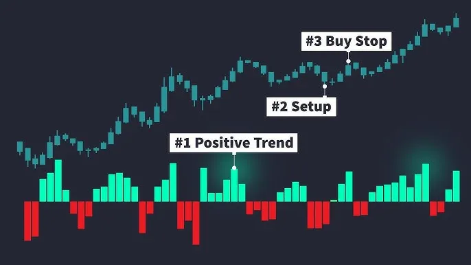 Steps to backtesting on Tradingview