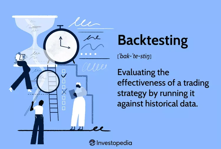 Investopedia Backtesting definition