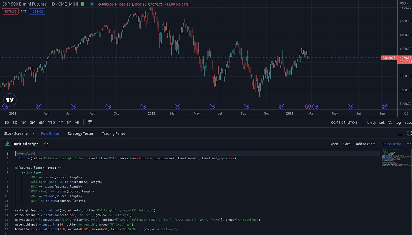 Tradingview Chart with indicators and strategies