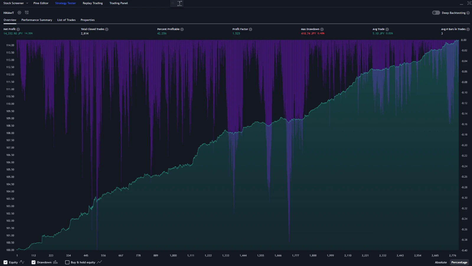 Tradingview and pinescript winning forex strategy