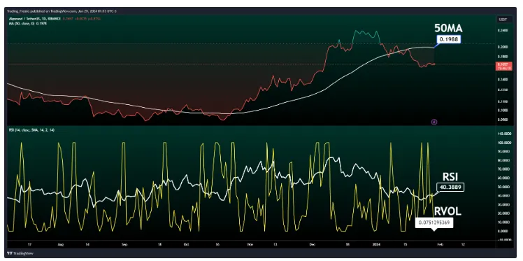 From TradingView to MetaTrader 5 logos with arrows