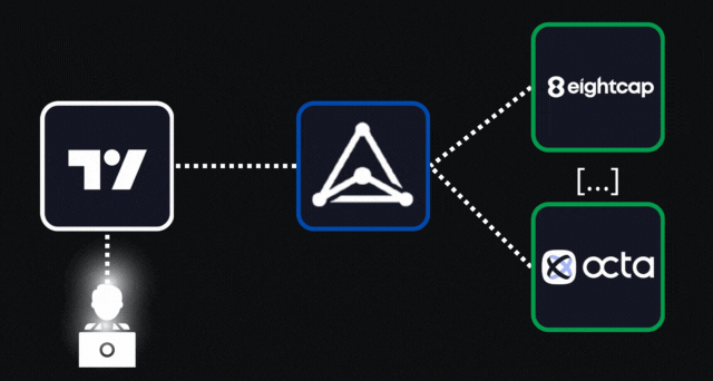 Using Pinetrader's API with TradingView Webhooks