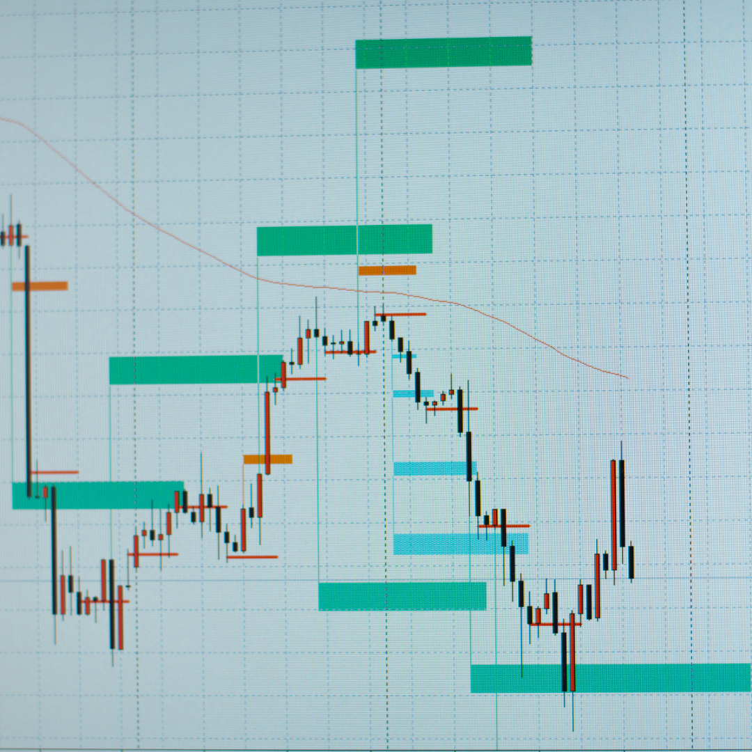 Technical analysis charts