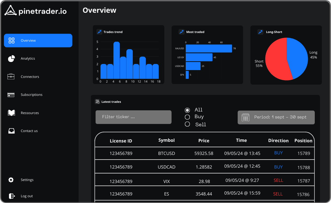 image of PineTrader dashbaord